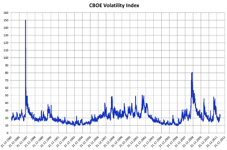 ViX as a market gauge of direction - I